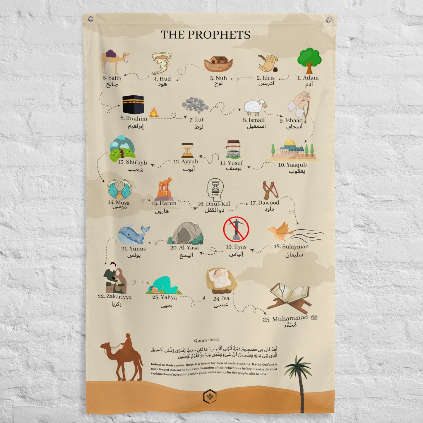 The Prophets mentioned in the Quran - Flag