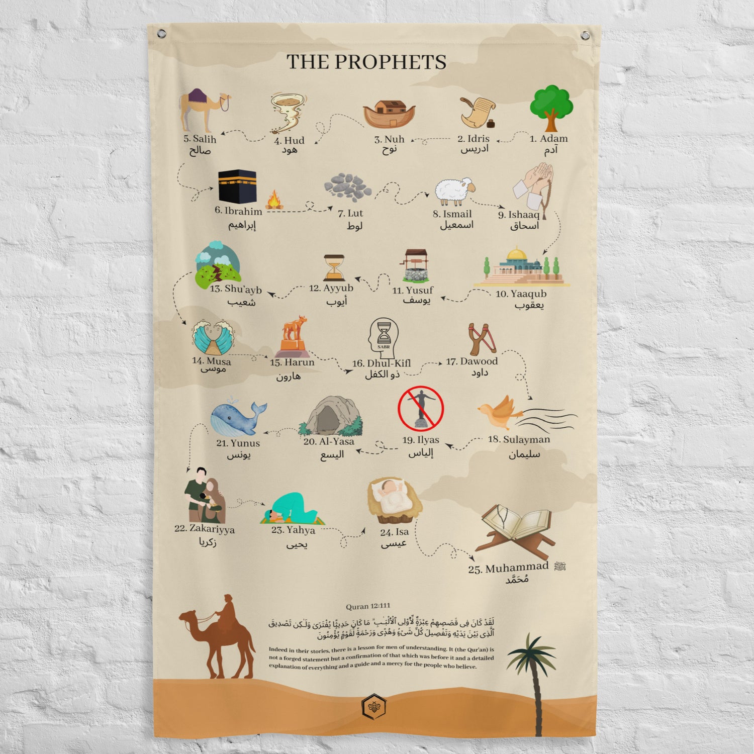 The Prophets mentioned in the Quran - Flag
