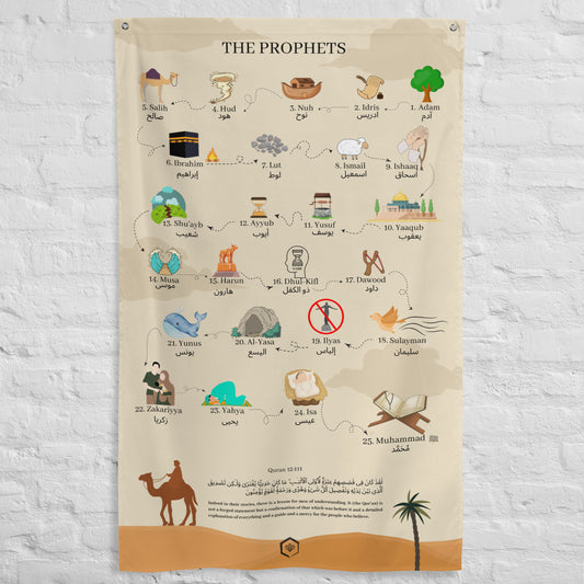 The Prophets mentioned in the Quran - Flag